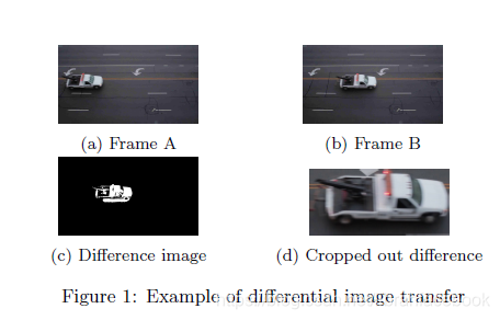 不同图像转换例子