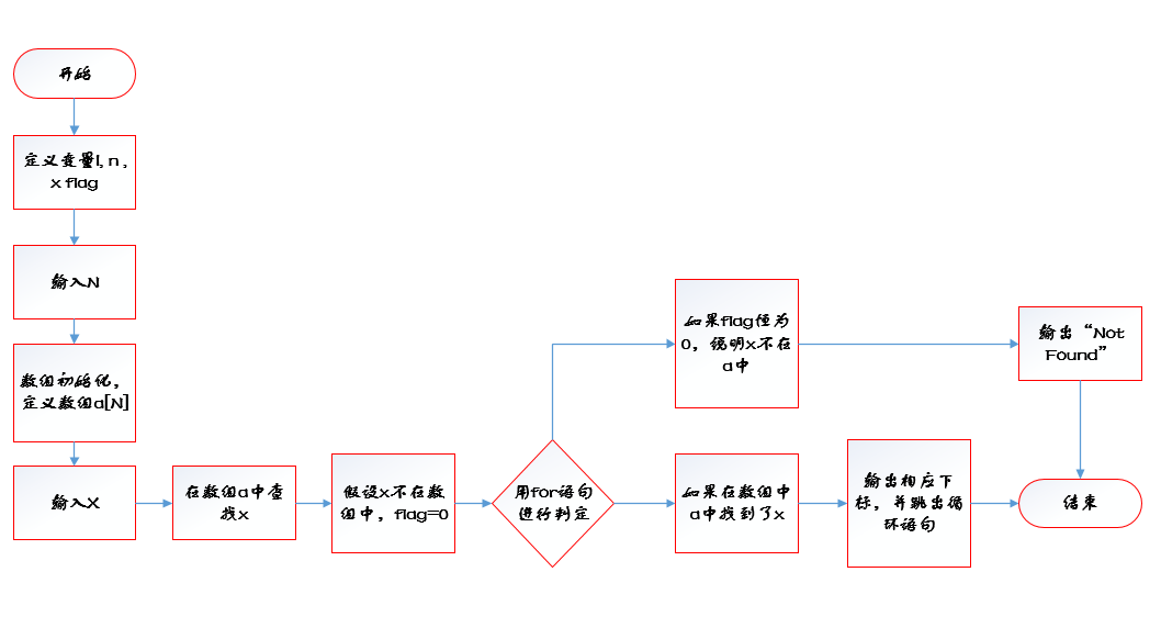 1580745-20190227195847732-1162360291.png