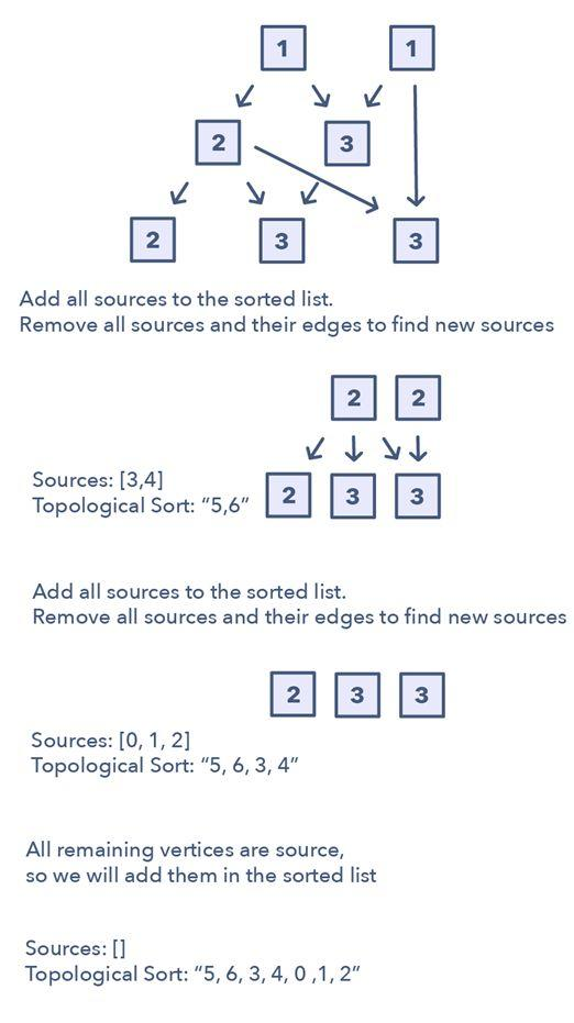 准备程序员面试?你需要了解这 14 种编程面试模式