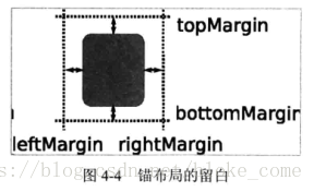 锚布局留白边