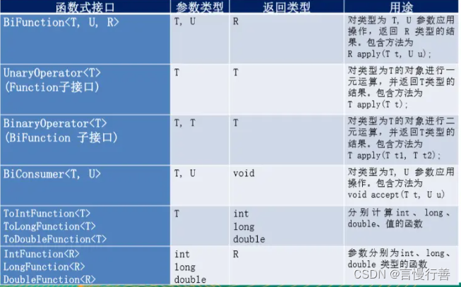 java8常用的_consumer -CSDN博客