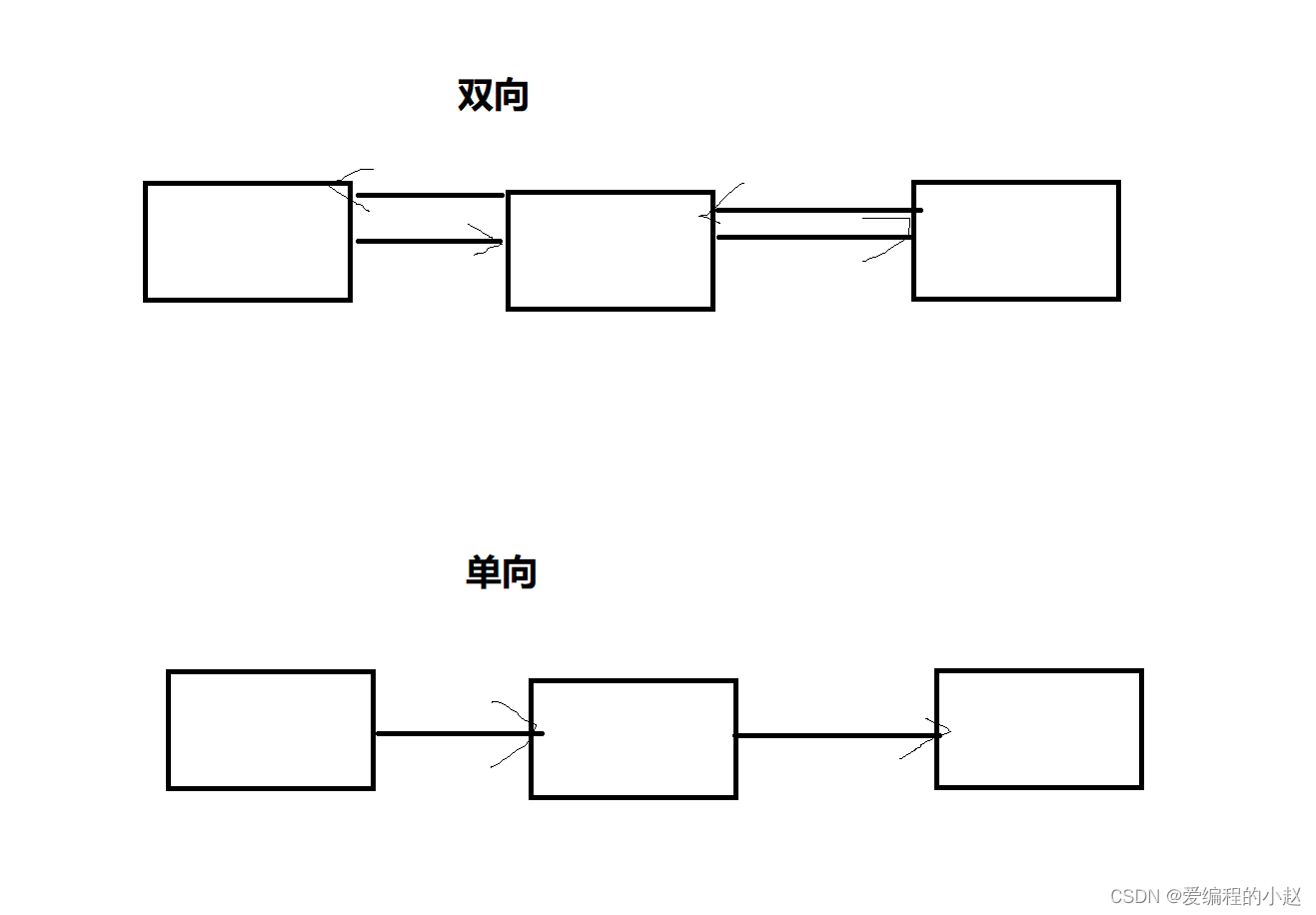 数据结构(C):玩转链表