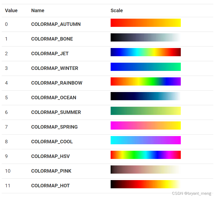 【python】OpenCV—Color Map_cv2.applycolormap-CSDN博客