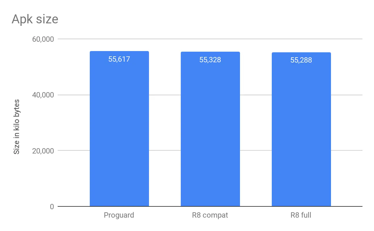 数据源自于 benchmark