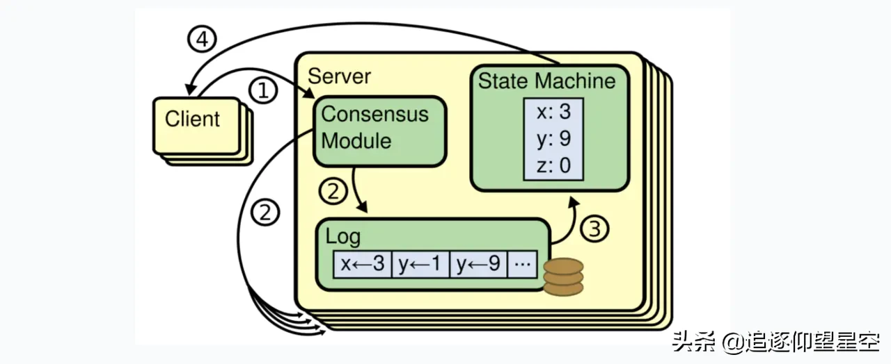 当数据库遇到分布式，你会怎么做？