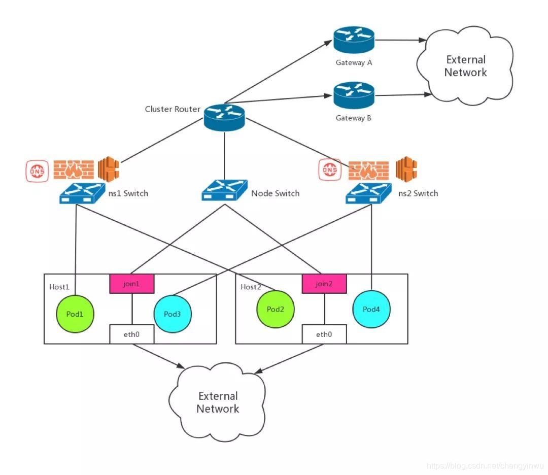 [外链图片转存失败,源站可能有防盗链机制,建议将图片保存下来直接上传(img-8lFgB2qK-1624872051117)(https://ask.qcloudimg.com/http-save/yehe-4630831/fbdtcq7keq.jpeg?imageView2/2/w/1620)]