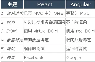 面试官最有可能问到的 50 个 React 面试题和答案