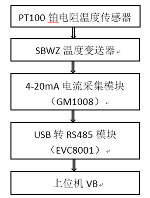 2[MOH~WPI4`SD~{`_WMI434  