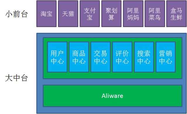 漫画：什么是中台？