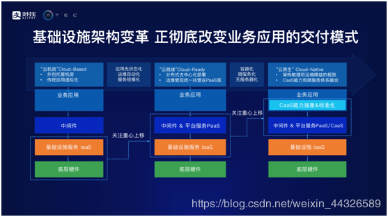 在这里插入图片描述 在这里插入图片描述