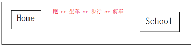 示例