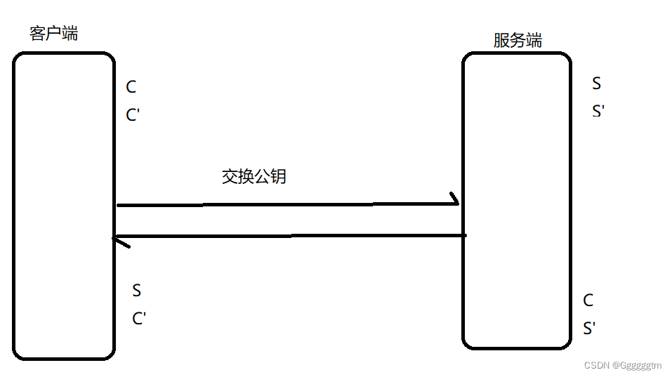 【计算机网络】HTTPS协议详解
