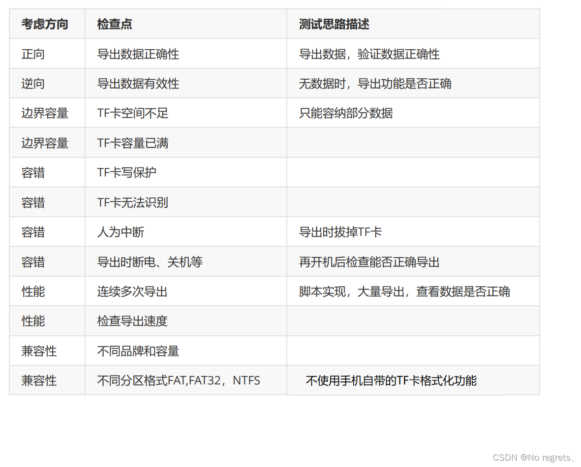 在这里插入图片描述 https://i-blog.csdnimg.cn/blog_migrate/0f3d123636ecfc2f981b3117d886fbd8.png