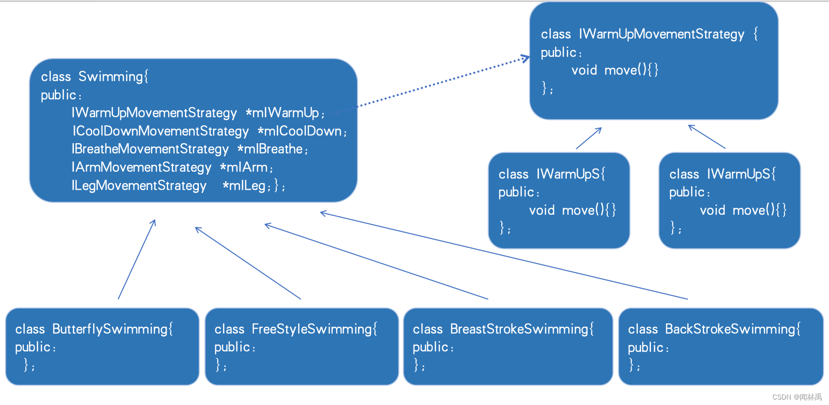 (一)Head first design patterns策略模式(c++)-CSDN博客