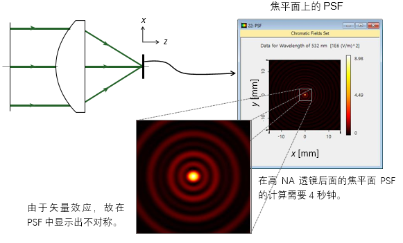 Psf From Image Python Matlab 高NA镜头系统中的高级PSF计算-CSDN博客
