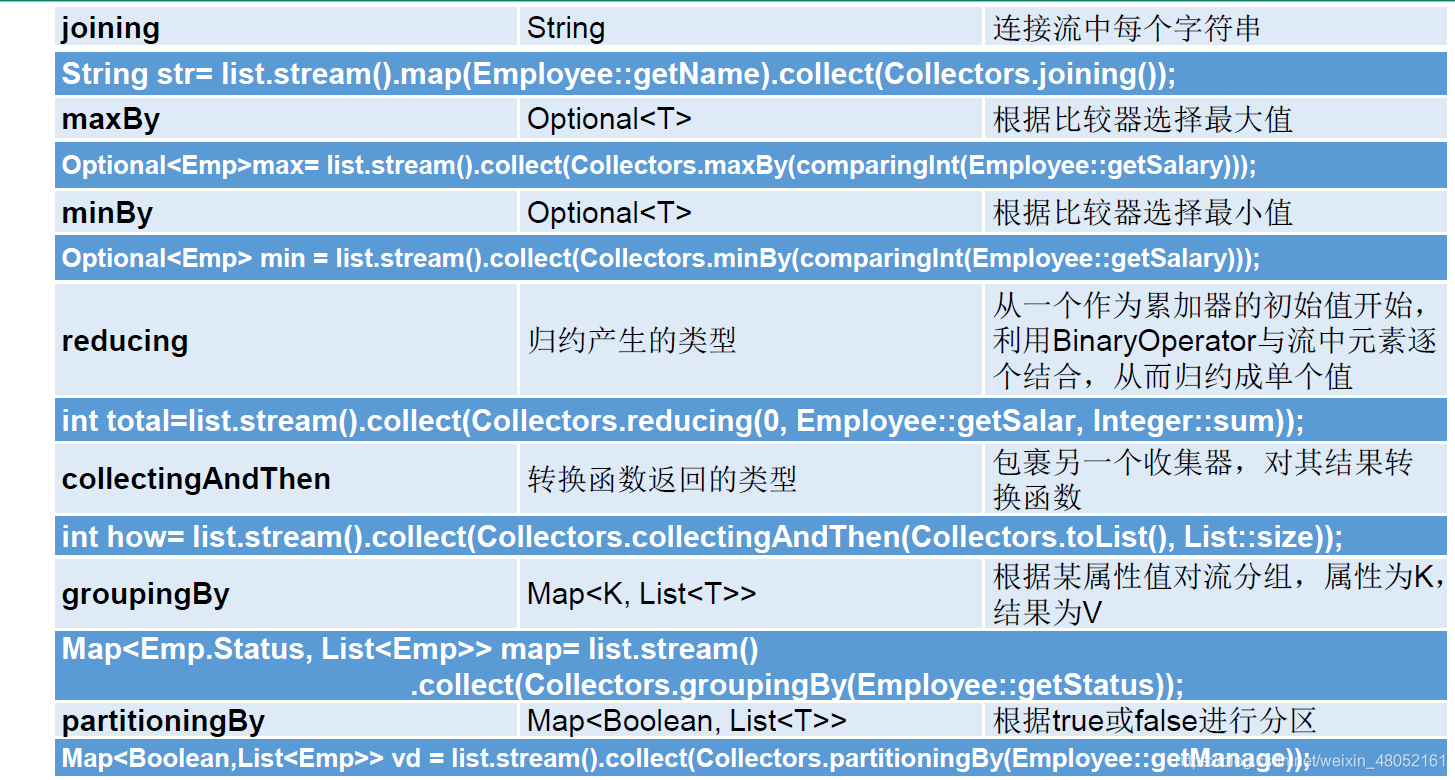 java新特性--03-1--Stream---Collectors工具类_stream collects-CSDN博客
