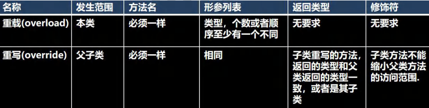 Java知识点汇总--基础篇