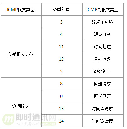 脑残式网络编程入门(五)：每天都在用的Ping命令，它到底是什么？_4.jpg