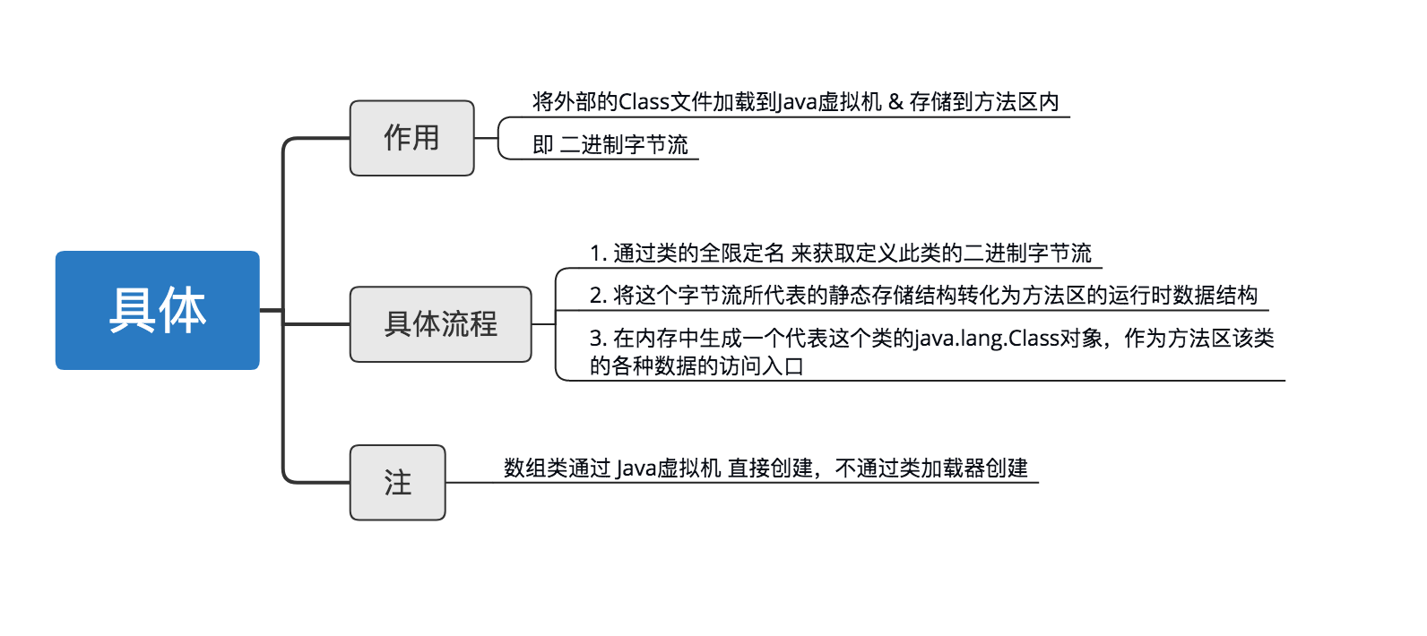 示意图