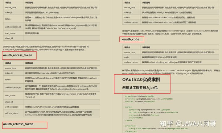 劲爆！出自字节大佬的Spring Security笔记，图文并茂，代码齐全