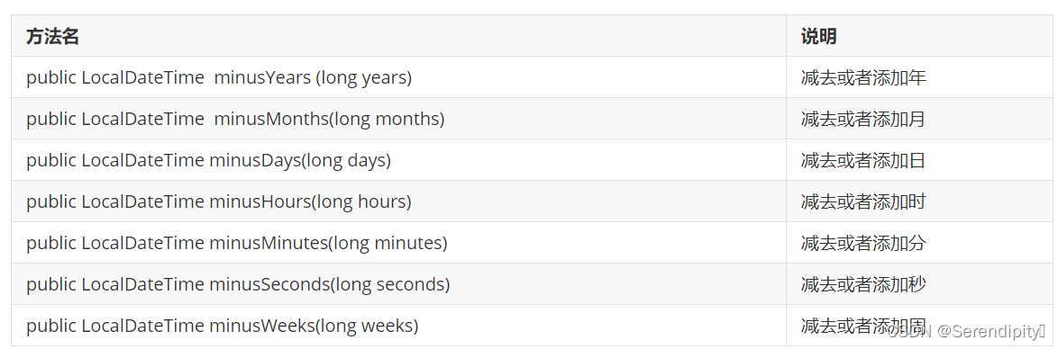 Datetimeformatter Patterns Java的常用时间日期类_java时间类-CSDN博客
