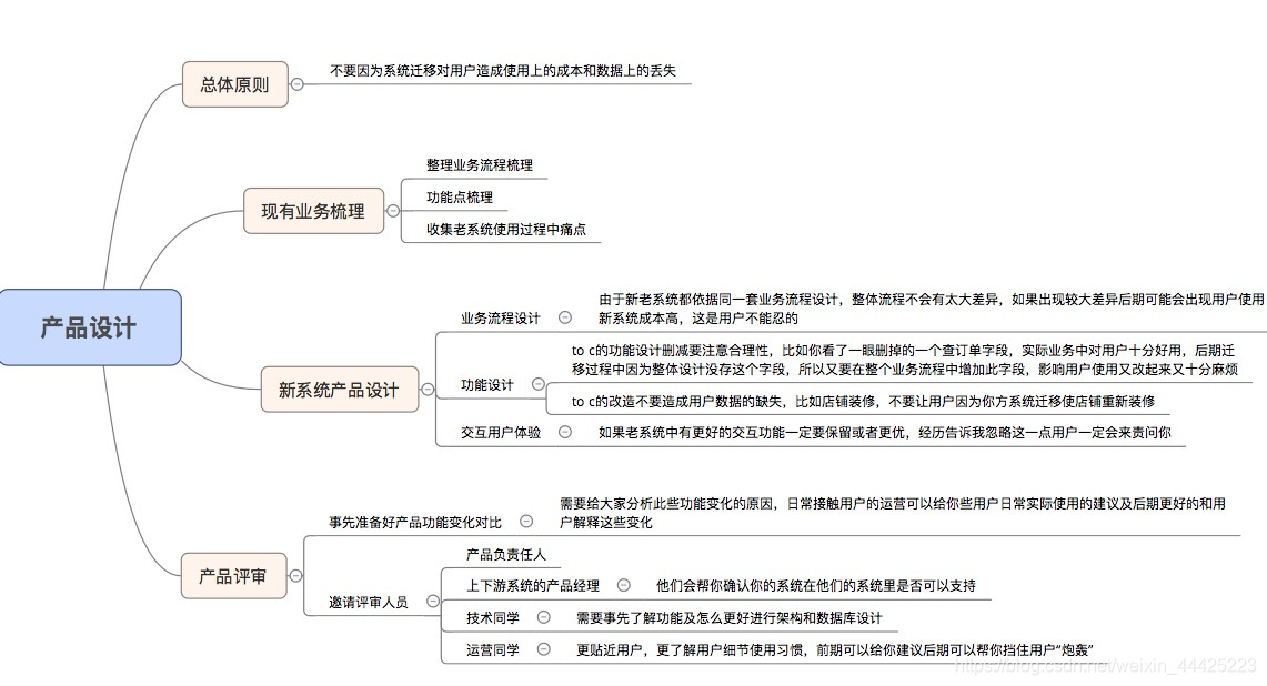 产品设计及注意事项
