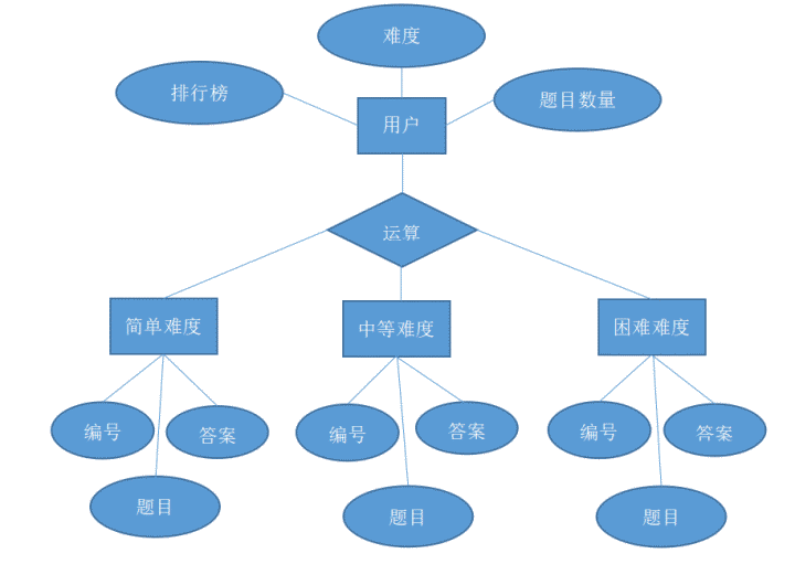 1359721-20180415212314110-887433294.png