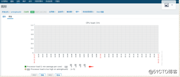 zabbix监控添加主机，添加模板，处理图形中的乱码，自动发现