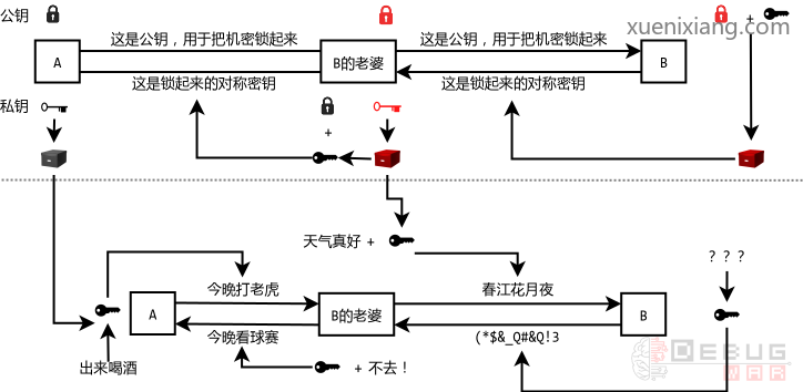 一文读懂对称加密、非对称加密、哈希值、签名、证书、ht...