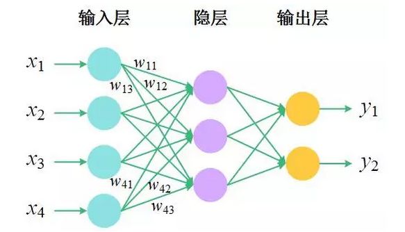 人脸检测发展：从VJ到深度学习（下）