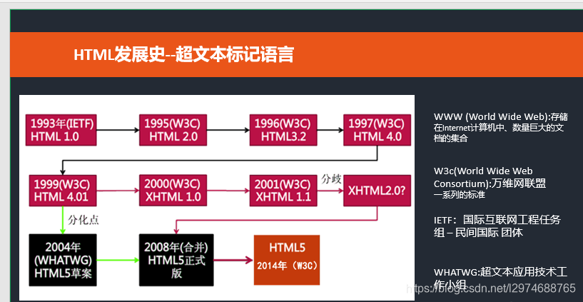 HTML基础知识与常用标签解析-CSDN博客