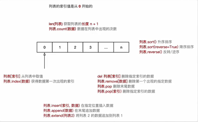 1306461-20180808183027695-927829882.png