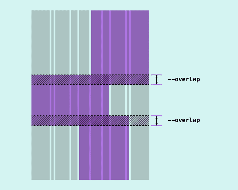 Grid with items overlapping vertically