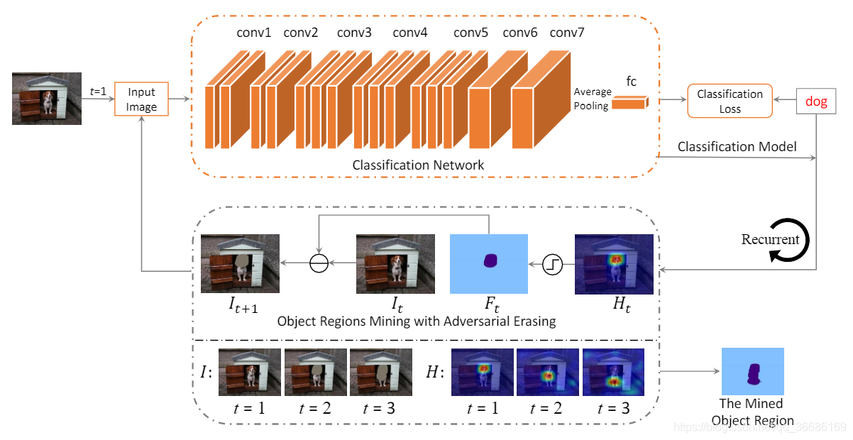 AE-PSL框架示意图