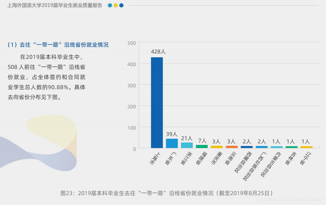 [外链图片转存失败,源站可能有防盗链机制,建议将图片保存下来直接上传(img-uFbbcd75-1612105830973)(C:\Users\asus\AppData\Roaming\Typora\typora-user-images\image-20210109220707165.png)]