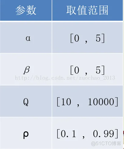 【VRPD问题】基于蚁群算法求解运钞车运输问题VRPD_路径规划_07