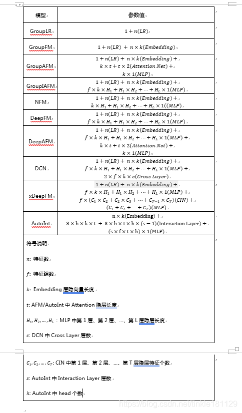 参数