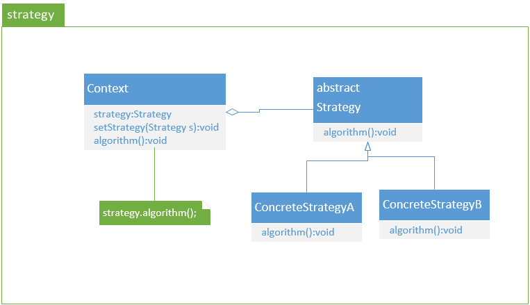 MarkdownPhotos/master/优快云Blogs/DesignPatterns/strategy.png