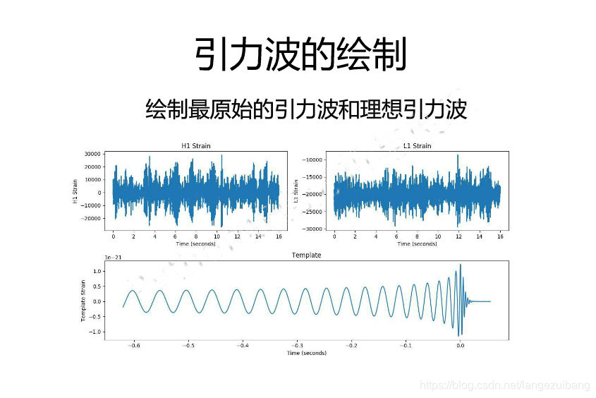 引力波的绘制_引力波效果图怎么制作-CSDN博客