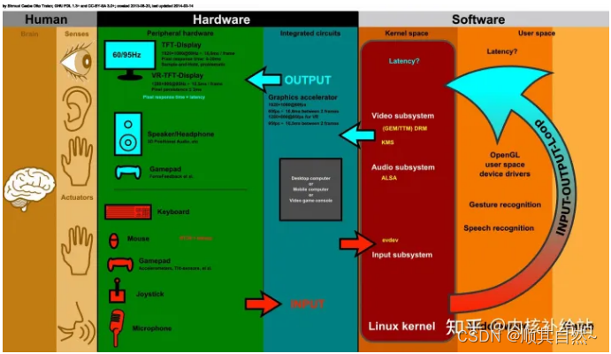 Linux系统中的图形子系统分析_图子系统的基本概念-CSDN博客