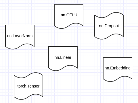 BERT模型的基本组件
