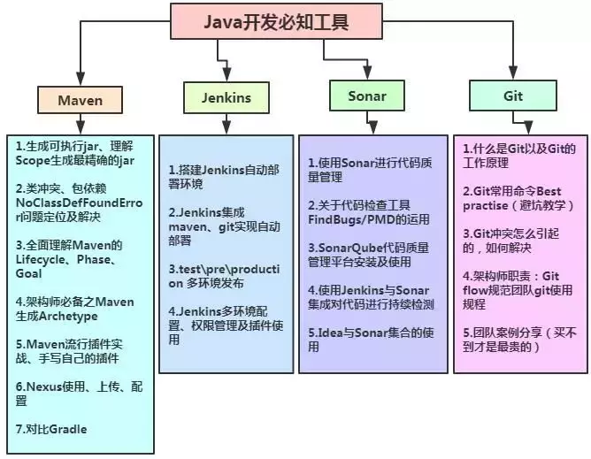架构师之路：从Java码农到年薪八十万的架构师