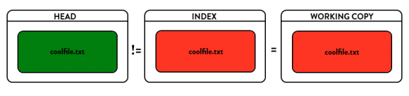 reset-wc-index-changed