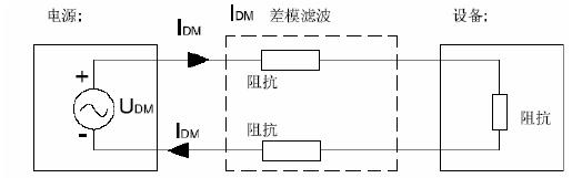 电源工程师最怕的EMC,这样分析