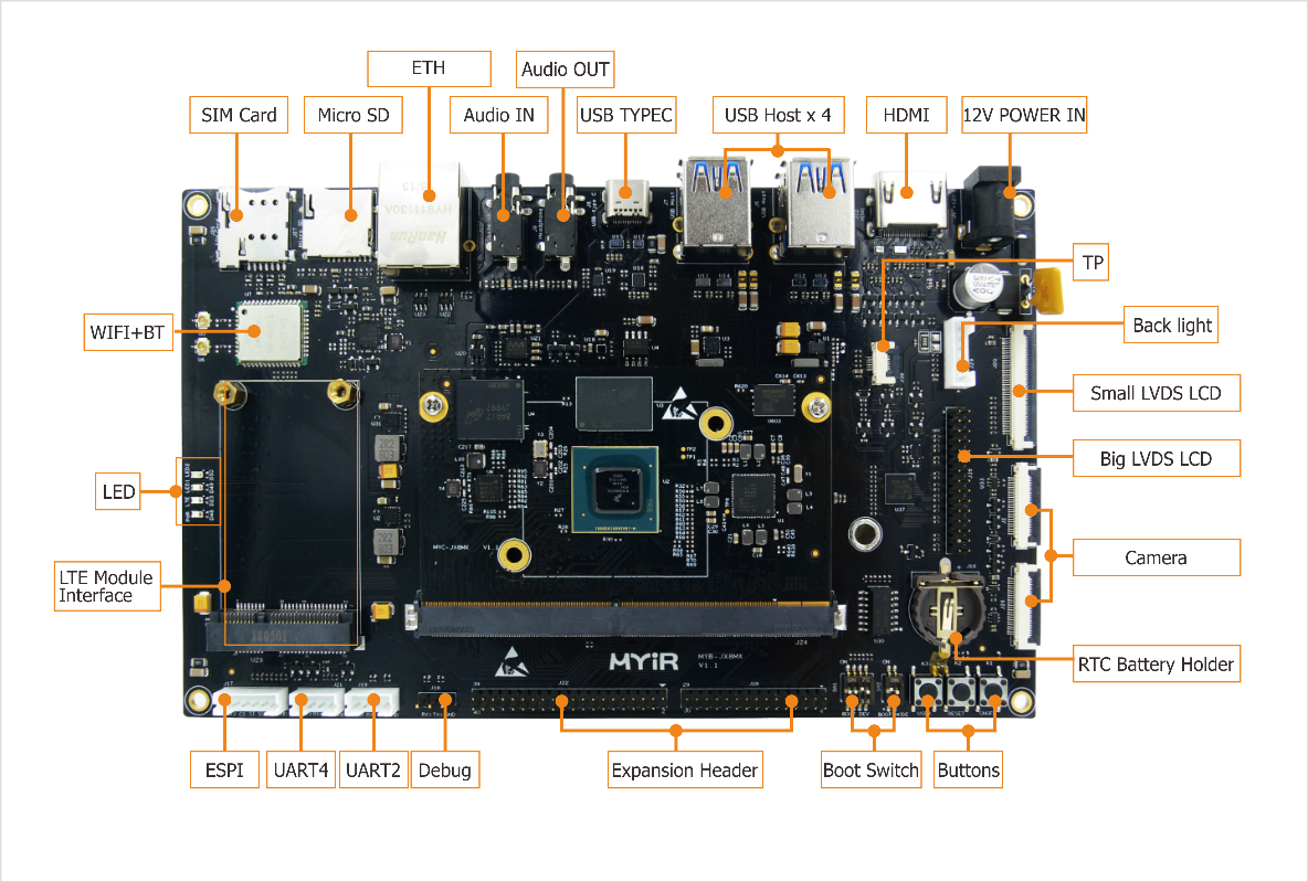 【2019最新资料】米尔iMX8M系列开发板MYD-JX8MX功能清单