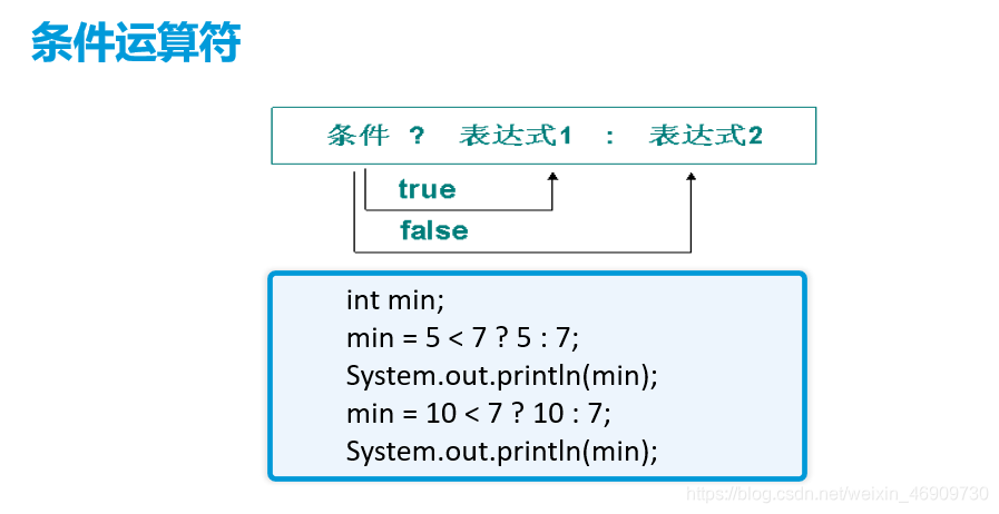 Java三目运算符详解-CSDN博客