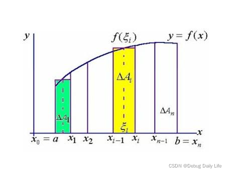 定积分的数学表达式