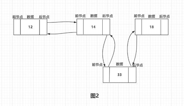 Java高级架构师-集合框架使用原理分析