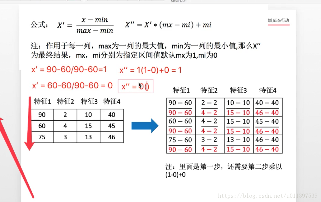 python 数据 归一化_python, 以参考信号为基准值进行归一化-CSDN博客