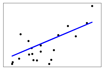 LinearRegressionDemoPic.png-4.3kB